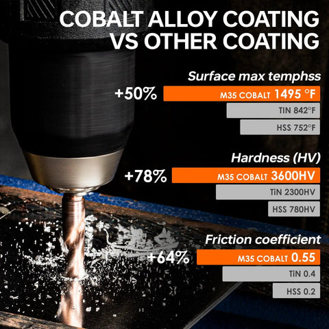 Close-up of M35 Cobalt drill bit in action comparing hardness and coating benefits for Six Piece M35 Cobalt Stubby Drill Bit Set For Metal