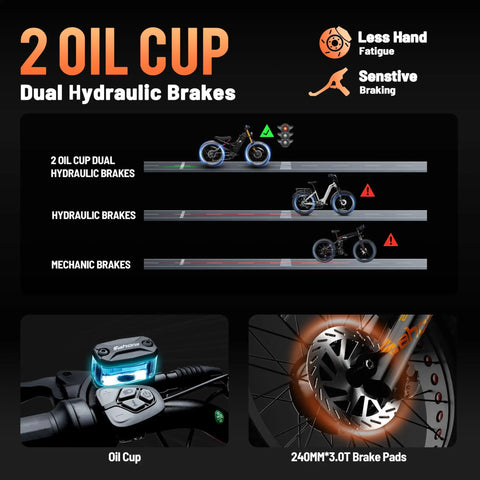 2 Oil Cup Dual Hydraulic Brakes system demonstration for Badass Dual Motor Electric Bike For Adults With 200 Mile Range.
