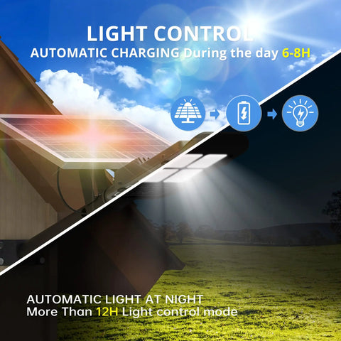 Solar Street Light 300W Outdoor Flood Light With 30000LM LED, Dusk to Dawn Solar Powered showing day and night modes.