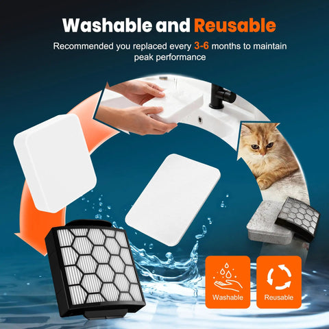 Premium Vacuum Filter Replacement For NV250 And Compatible With ZU102 ZU100 ZU60 ZU62 ZU51 Upright Vacuums Washable Design