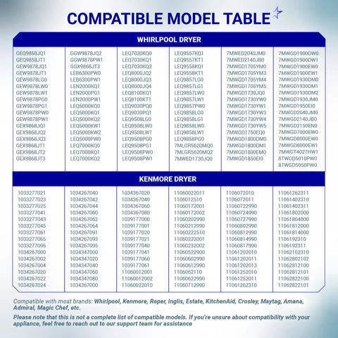 Compatibility chart for Dryer Repair Kit With Belt, Two Rear Drum Rollers, Idler Pulley, And Hardware For Whirlpool Kenmore Amana