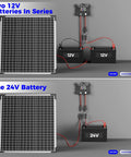 50W 24V Solar Panel Kit With MPPT Charge Controller And Adjustable Bracket charging two 12V batteries in series and one 24V battery