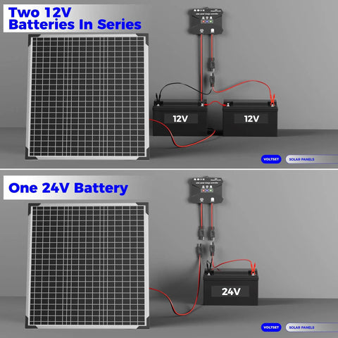 50W 24V Solar Panel Kit With MPPT Charge Controller And Adjustable Bracket charging two 12V batteries in series and one 24V battery