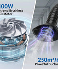 Pro Grade Soldering Fume Extractor With 3-Stage Filtration, H13 HEPA, 250m3/h Killer Suction showing brushless motor and smoke absorber