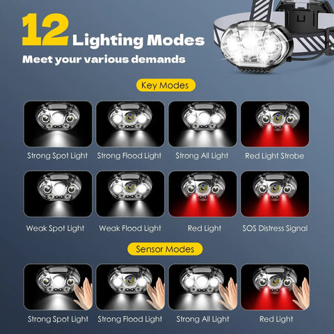 Rechargeable Headlamp With 5 LED Bulbs, Ultra Bright Up To 20000 Lumens, 12 light modes, including red and white light