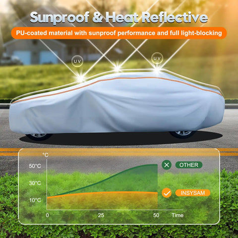 All Weather Waterproof Car Cover With Six Layer Protection showing sunproof and heat reflective features outdoors.