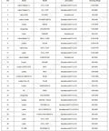 Table listing compatible dimmers with Cloudy Bay LED product, shows brands, models, description, and dimming range.