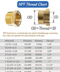 Brass Hex Bushing Reducer Pipe Fittings Set For DIYs And Pros Connects One Half NPT Male To Three Eighths NPT Female Adapters Chart