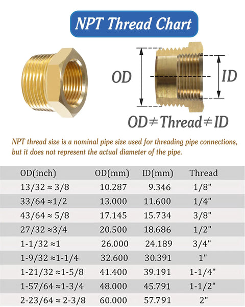 Brass Hex Bushing Reducer Pipe Fittings Set For DIYs And Pros Connects One Half NPT Male To Three Eighths NPT Female Adapters Chart