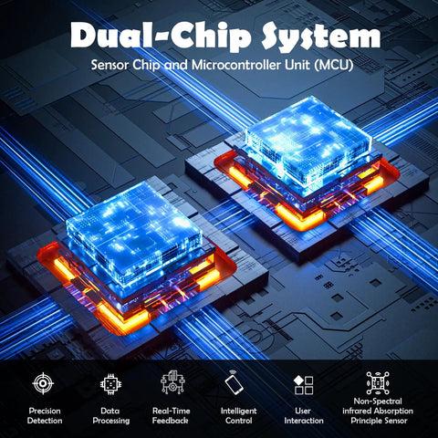 Image of dual-chip system with sensor chip and MCU for All In One Air Quality Monitor With Smartphone App Dual Chip Detects CO2 PM25 HCHO TVOC And PM10 Real Time Alerts With Custom Thresholds For Home Car Office Plants And Pets, showcasing internal components and functions like precision detection and data processing.