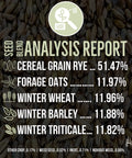Analysis report of Mother Fodder Blend 12Lb EcoPack All In One Grain Seed Mix For Bird Food And Fresh Grass Sprouts