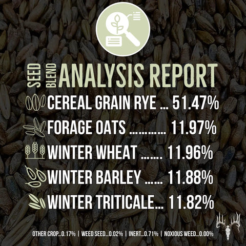 Analysis report of Mother Fodder Blend 12Lb EcoPack All In One Grain Seed Mix For Bird Food And Fresh Grass Sprouts