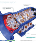 Diagram of an automobile transmission with labeled components and Loctite products highlighted in a cross-sectional view.