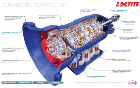 Diagram of an automobile transmission with labeled components and Loctite products highlighted in a cross-sectional view.