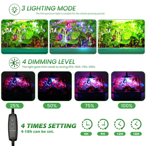 Image showing lighting and timing modes for All In One Seedling Starter Kit With Grow Lights And Heat Mat, 72 Cell Seed Starting Trays.