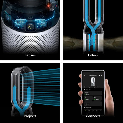 Features of Top Rated Air Purifier With Heat And Cool Function And True HEPA Filtration Capturing 99.97 Percent Of 0.3 Micron Allergens