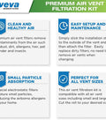 Premium Air Vent Filters For Home And AC Kit infographic showing features: clean air, easy setup, small particle absorption, fits all sizes.