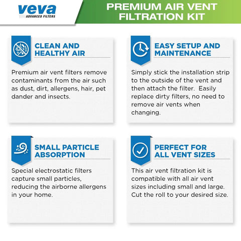 Premium Air Vent Filters For Home And AC Kit infographic showing features: clean air, easy setup, small particle absorption, fits all sizes.