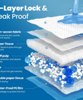 Heavy Duty Extra Large Disposable Bed Pads 36X36 Inches 100 Count showing 6-layer lock and leak-proof construction for maximum absorbency.