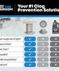 Comparison chart featuring Bathtub Drain Hair Catcher In-Drain Tub Strainer Clog Prevention, Easy Clean by Tubshroom