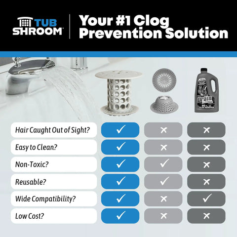 Comparison chart featuring Bathtub Drain Hair Catcher In-Drain Tub Strainer Clog Prevention, Easy Clean by Tubshroom