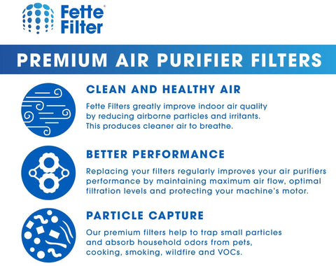 Premium air purifier filter benefits for clean air, better performance, and particle capture with Fette Filter branding.