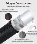 Cross-section of 8AN PTFE Fuel Line Kit AN8 E85 Nylon Braided Fuel Hose 20ft with layers of nylon, stainless steel, and PTFE.