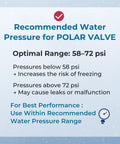 Polar Valve pressure guideline graphic: use within recommended range 58–72 psi; includes gauge icon.