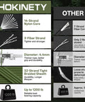 Comparison of 14-strand 1200 Lb Paracord Rope 4.4mm Nylon Parachute Cord Spool Army Green 100 Ft with other brands