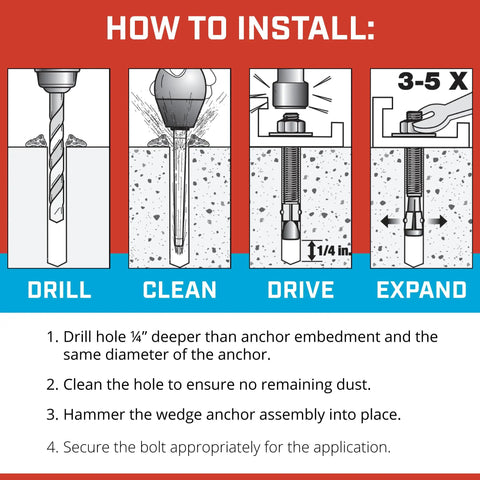 Installation guide for Three Quarter Inch Wedge Heavy Duty Concrete Anchors 10 Pack Stainless Steel Built Tough With 360 Degree Contact
