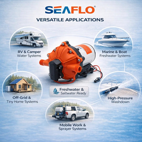 12V RV Water Pump 5.5 GPM 60 PSI Heavy Duty Diaphragm Pump with integrated design for various freshwater applications.