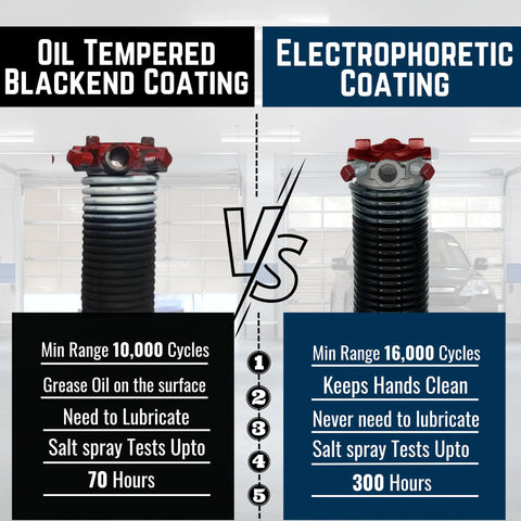 Comparison of oil tempered and electrophoretic coatings for Heavy Duty Garage Door Torsion Springs 218 By 1.75 By 26 Inch Pair