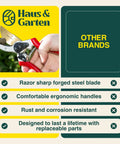 8.5 Inch Titanium Bypass Pruning Shears For Gardening with ergonomic grip, cutting a branch next to brand comparison chart