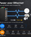 Heavy Duty PoE Switch With Eight PoE Plus Ports And One Gigabit Uplink, diagram showing data and power flow, cameras