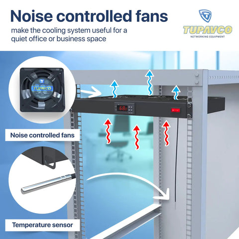 Three Fan Rack Mount Cooling System for 1U 19 Inch Server Cabinets with adjustable temperature control, top exhaust view