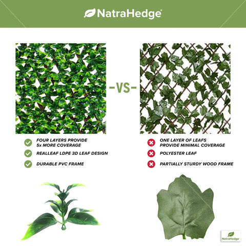 Comparison of 20 By 50 Inch Artificial Privacy Grass Wall Decor with Ficus Leaves vs. a lesser covered lattice panel