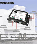 Upgraded 13398-DO Dual Synchronous Slide-Out Controller in front of RV showing connection points for easy install