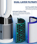 Compatible Two Stage 360 Degree True HEPA And Activated Carbon Air Purifier Filter Set For HP04 TP04 DP04 TP05 DP05