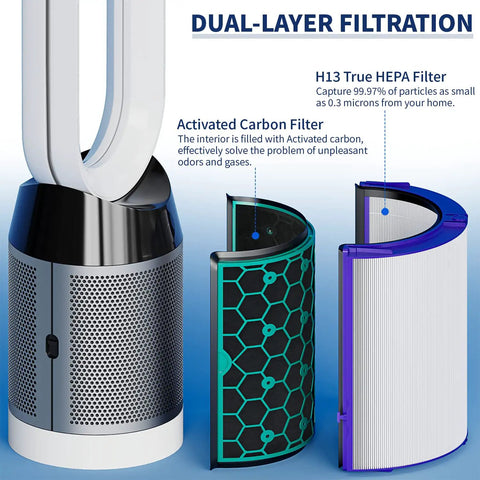 Compatible Two Stage 360 Degree True HEPA And Activated Carbon Air Purifier Filter Set For HP04 TP04 DP04 TP05 DP05