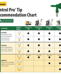 Control Pro Tip Recommendation Chart for Professional HEA Airless Paint Sprayer with coating tips and pattern width details.