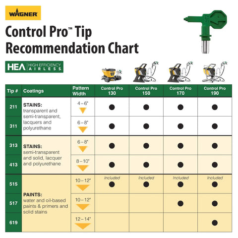 Control Pro Tip Recommendation Chart for Professional HEA Airless Paint Sprayer with coating tips and pattern width details.