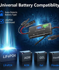 12V 20A PWM Solar Charge Controller with Type C USB Output Auto Detects LiFePO4 AGM and Gel Batteries No Night Drain Tech Plus Overload And Overheat Protection For Off Grid RV Life And Solar Setups with Universal Battery Compatibility.
