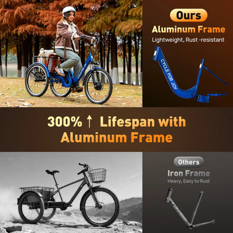Three Wheel Electric Tricycle for Adults With Removable 48V 13Ah Battery, UL 2849 and UL 2272 Certified, Assembly Required, Comfortable City Cruiser for Shopping and Commuting, Safe Stable Ride and Easy Maneuverability, blue aluminum frame