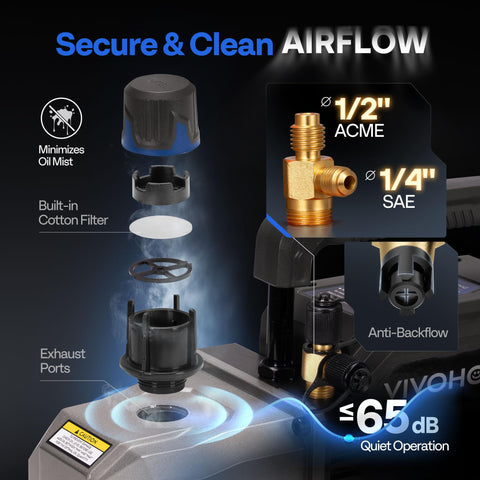A2L HVAC Vacuum Pump And Manifold Gauge Kit With Sparkless Motor One Quarter HP Three Point Five CFM Single Stage Evacuation details.