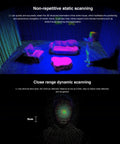 Visualization of Unitree L2 4D Lidar Sensor with IMU showcasing non-repetitive static scanning and close range dynamic scanning.