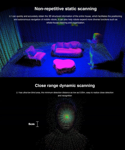 Visualization of Unitree L2 4D Lidar Sensor with IMU showcasing non-repetitive static scanning and close range dynamic scanning.