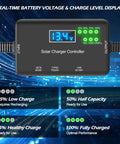 Beefed Up 20A 12V Solar Charge Controller displaying 13.4V charge level with multi protection for RVs and solar power systems.