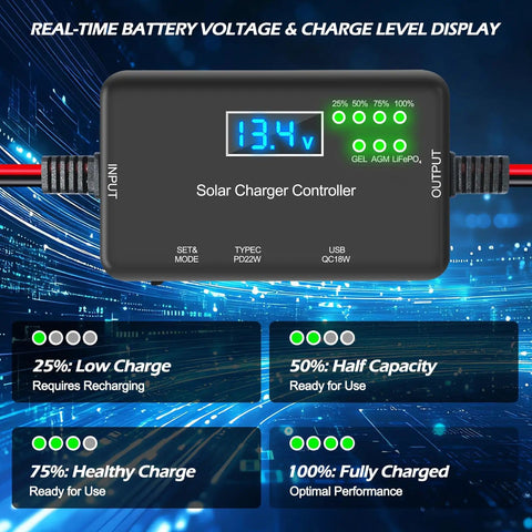 Beefed Up 20A 12V Solar Charge Controller displaying 13.4V charge level with multi protection for RVs and solar power systems.
