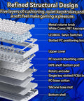 Badass Wireless Mechanical Gaming Keyboard With Dope Creamy Switches And Smooth Volume Knobs Features Tri Mode Bluetooth And Usb C Wired Connect For Gamer Desk Setup exploded view with structural design details.