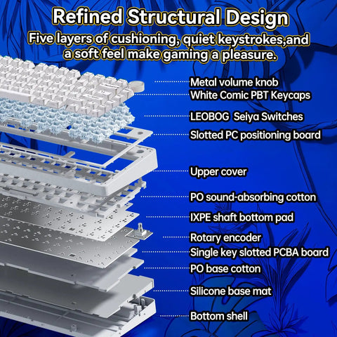 Badass Wireless Mechanical Gaming Keyboard With Dope Creamy Switches And Smooth Volume Knobs Features Tri Mode Bluetooth And Usb C Wired Connect For Gamer Desk Setup exploded view with structural design details.